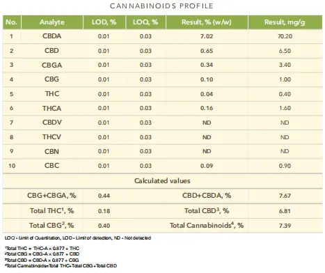 eco cbd pollen analyse